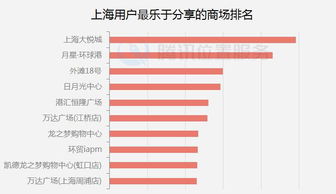 2016年1-8月網(wǎng)絡(luò)技術(shù)服務(wù)行業(yè)熱點(diǎn)解讀 騰訊位置服務(wù)大數(shù)據(jù)視角